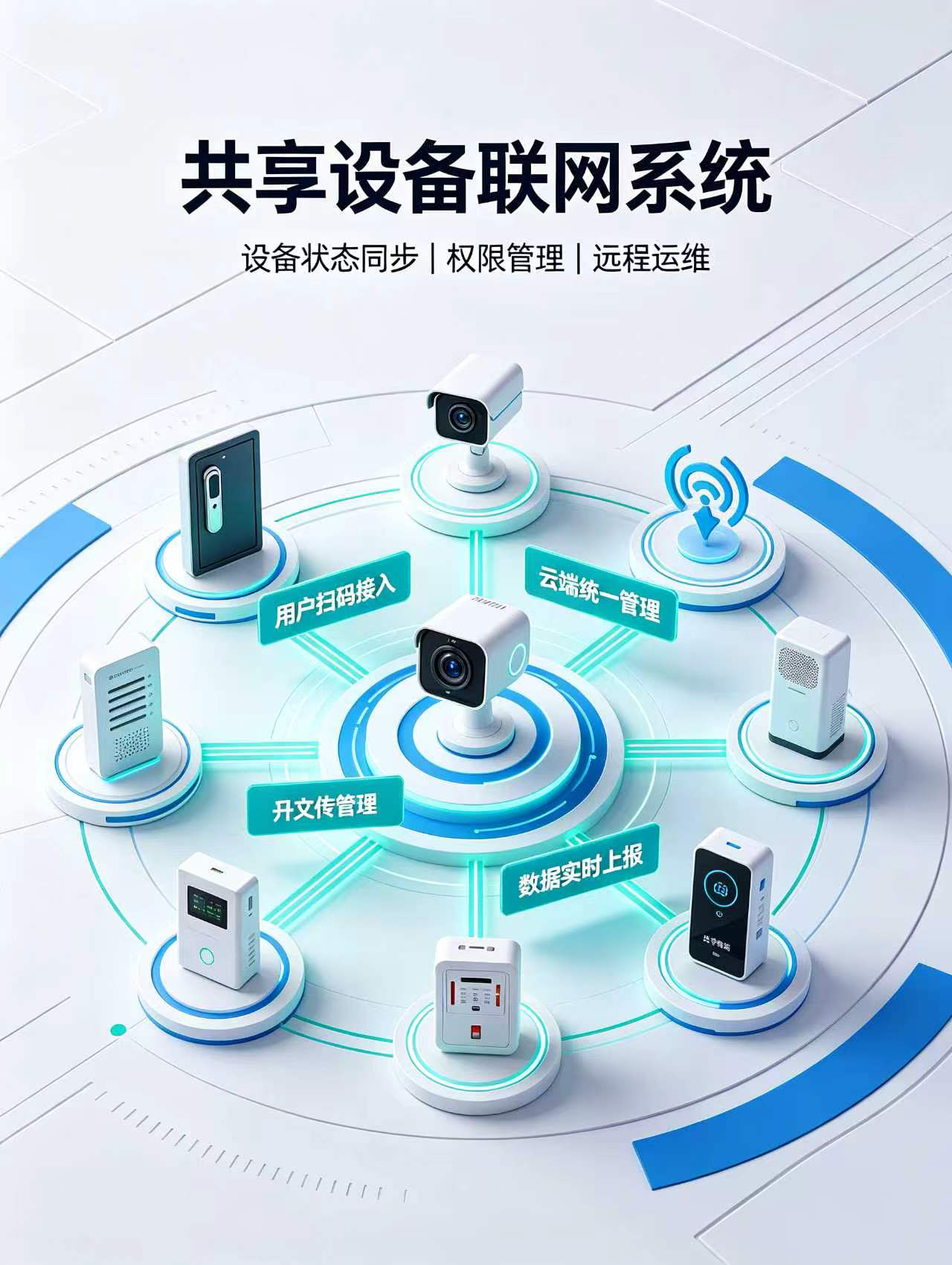 共享设备联网系统